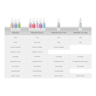 WATERFEEL - GLEITGEL AUF ERDBEERWASSERBASIS 175 ML